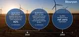 Nouryon net zero goal in 2050