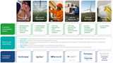 Nouryon pipeline for innovation and growth