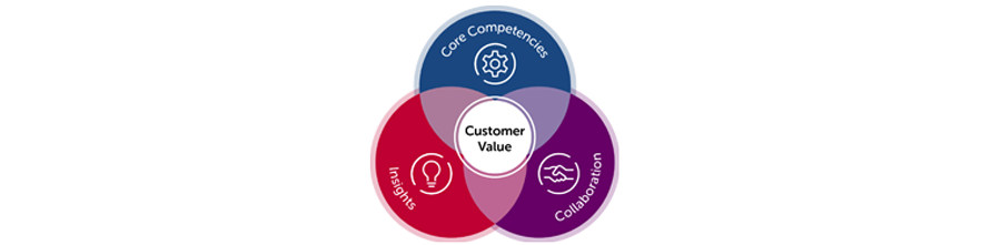 Innovation-Approach-Visual900width.png